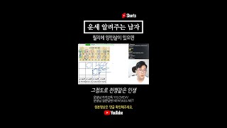 사주 월지에 양인살 이 있으면 특징