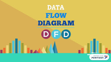 Data Flow Diagram (DFD)