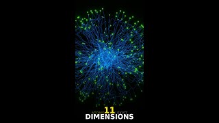 Reality Has 11 Hidden Dimensions Around You 🌌