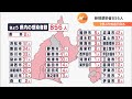 5月15日のコロナ感染者856人、9日ぶりに先週を下回る（静岡県） - SBSnews6