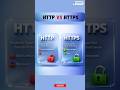 HTTP vs HTTPS | What’s the Real Difference?