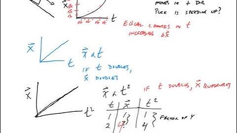 Dry Ice Puck Lab x-t post lab