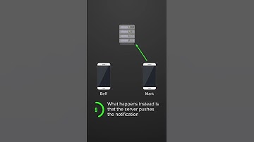 Push Notifications #android #androiddeveloper #pushnotifications