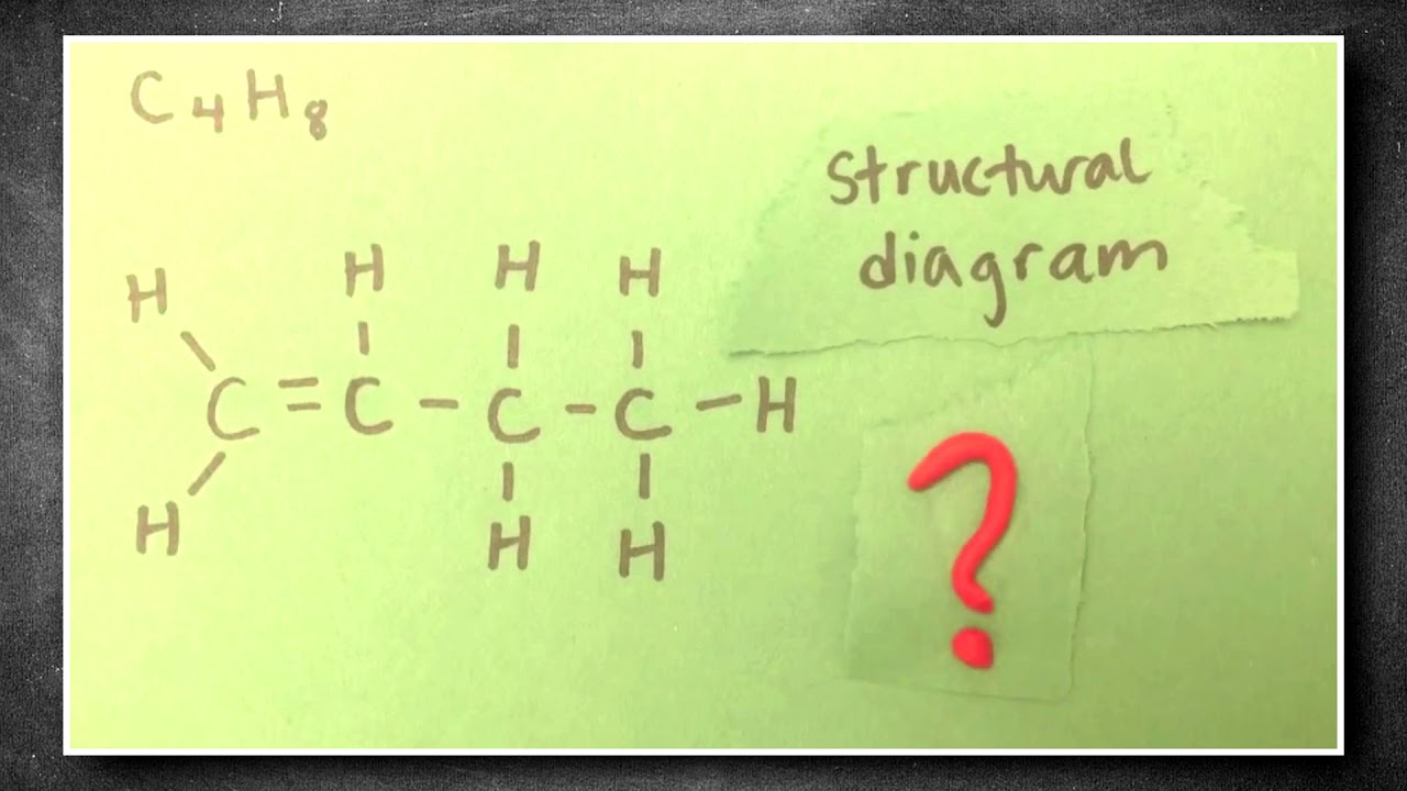 Representing Molecule Structures