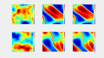 Fourier Neural Operator on Navier Stokes Equation with viscosity=1e-4. Super-resolution.