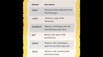 What is Dictionary Methods .
