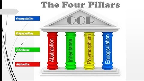 2في ربع ساعة - الدرس  Inheritance, Polymorphism, Encapsulation and Abstraction OOP تعلم خصائص ال