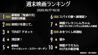 劇場版「鬼滅の刃」無限列車編が3日間で46億円超え！平日・土日の興行収入＆動員数は歴代1位に2020.10.17-10.18