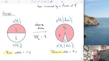 Experimental Design Lecture 2 - Introduction to Bayesian inference