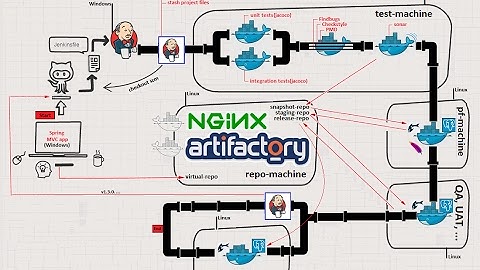 A complete Jenkins pipeline with Docker agents (slaves) tutorial [11/14]