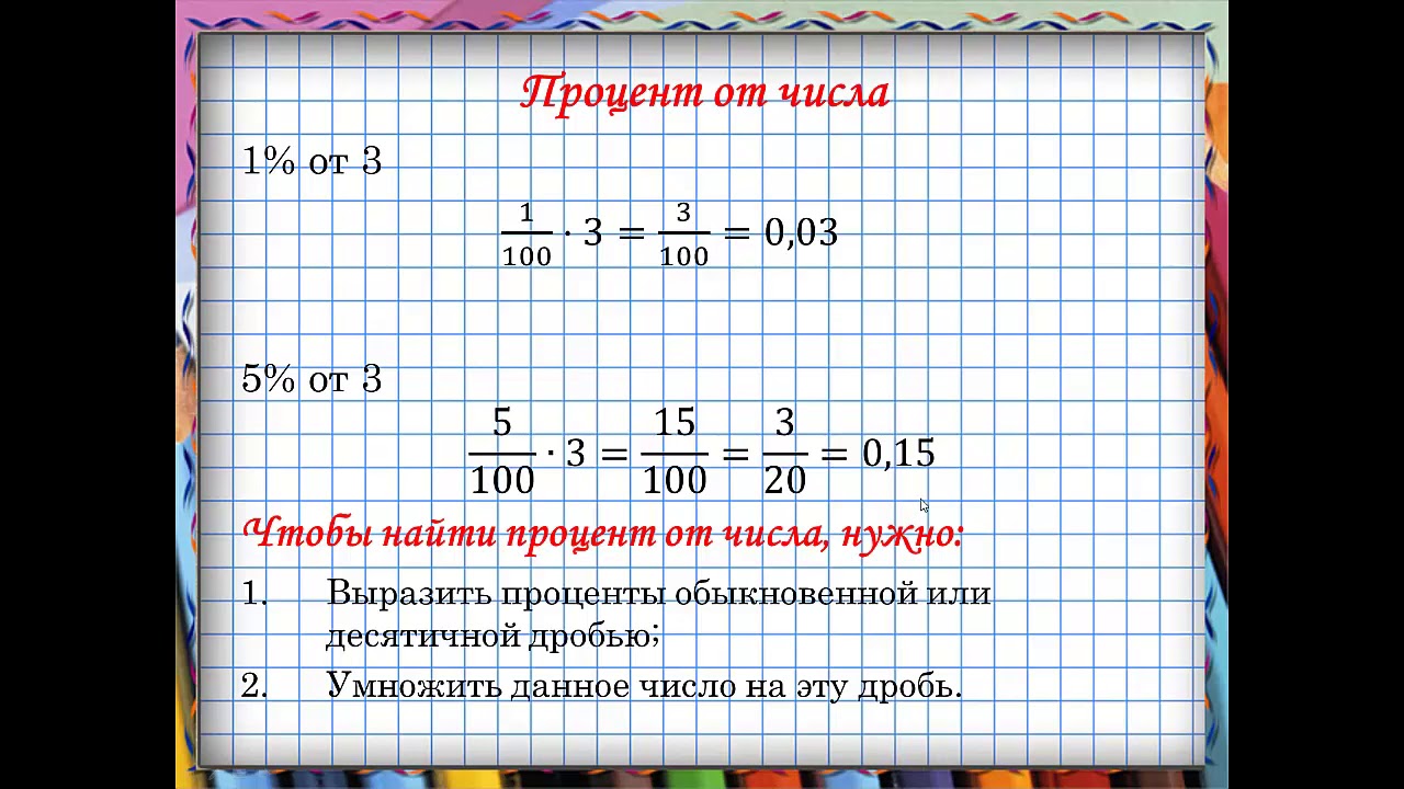 Вычислить процент класса. Видеоурок по математике проценты. Математика 5 класс процент, процент от числа. Нахождение процентов 6 класс. Проценты математика 6 класс.