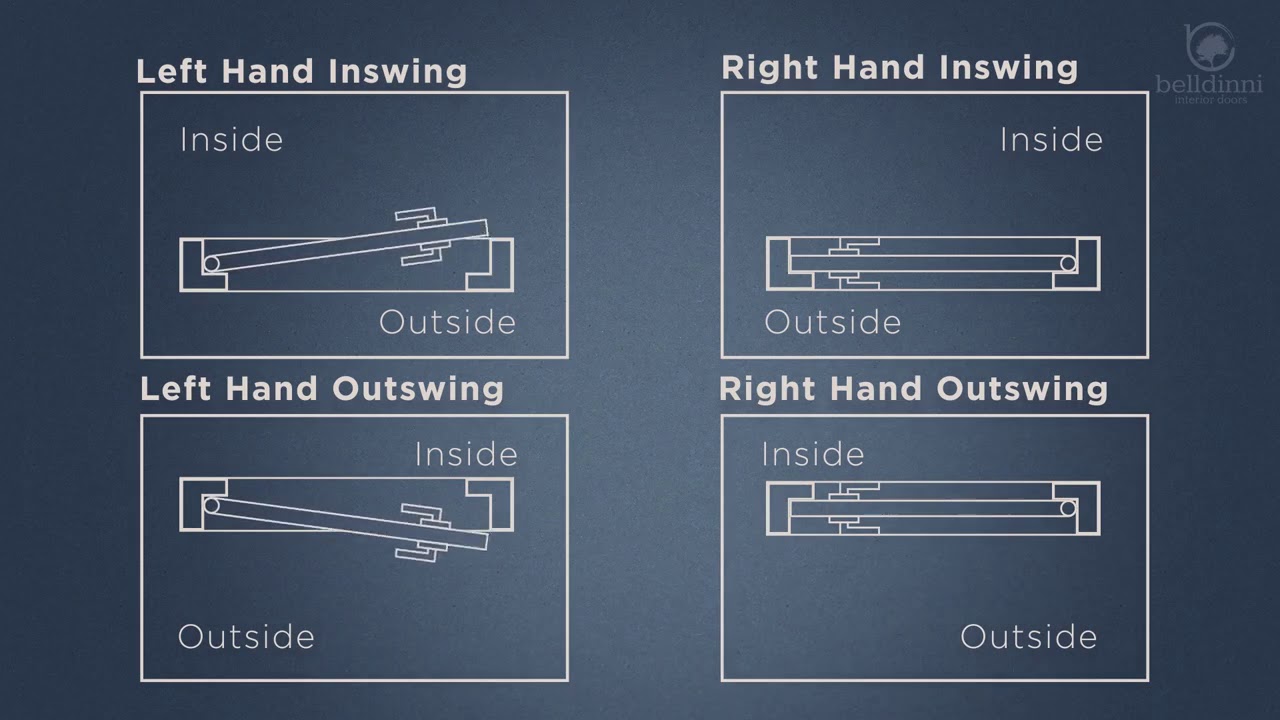 13 defining door swing direction YouTube
