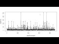 Reading CSV files in R Language and Plotting Line Graphs - Data Analytics Tutorial