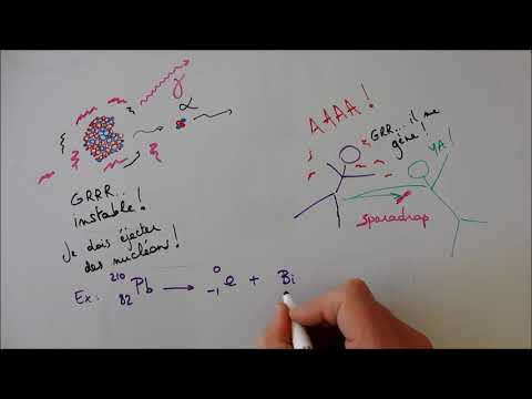 Vidéo: Quel est le gamma ou le neutron le plus pénétrant ?