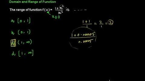 Exam prep – F.Sc. Math LEC 1-Functions and Limits