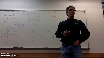 MAT 1010 3.7 Graphing Linear Inequalities