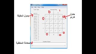 جدول كارنو في درس جبر بول في وحدة المنطق التوافقي la table de karnaug