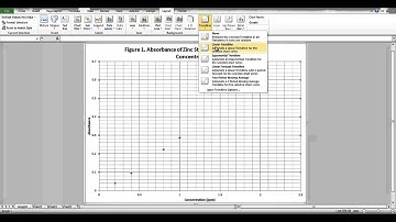 TRU Chemistry Labs: How To Create a Graph in Excel