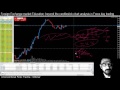 GBPJPY PItview Trading Explained