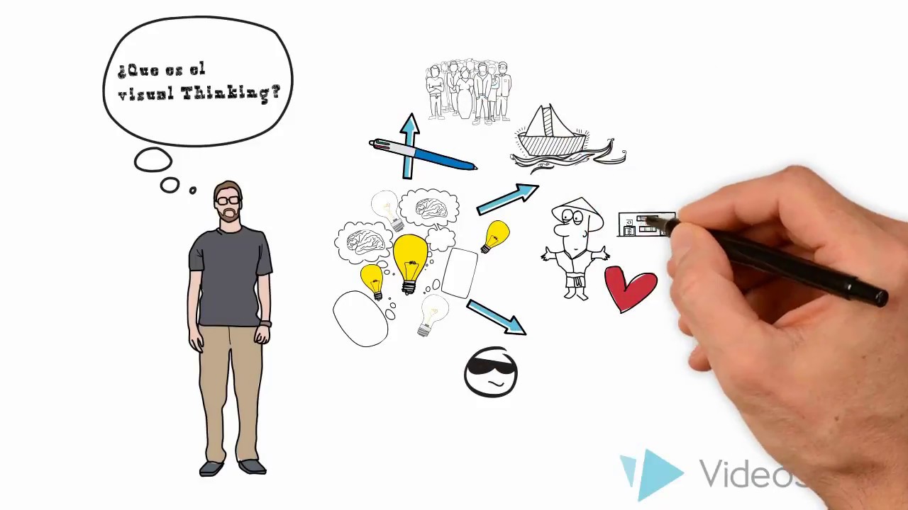 Visual Thinking   Que es que nos aporta usos y aplicaciones