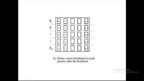 Parallel & Distributed Computing  (Lecture 1)