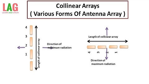 Collinear Arrays ( Various Forms Of Antenna Array) | Antenna