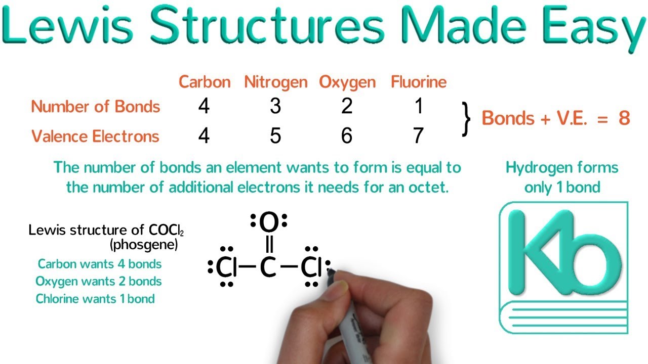 Lewis Structures Made Easy Examples and Tricks for.