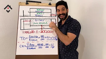 O que significa a taxa de ocupação?