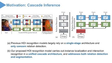 Cascaded Human-Object Interaction Recognition