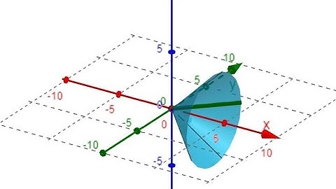 Create Curved Surface of Cylinder Cone and Frustum in Geogebra