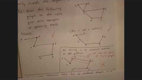 Math 1029 14.4 Notes