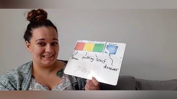 Colourful Semantics - Tuesday 9th June