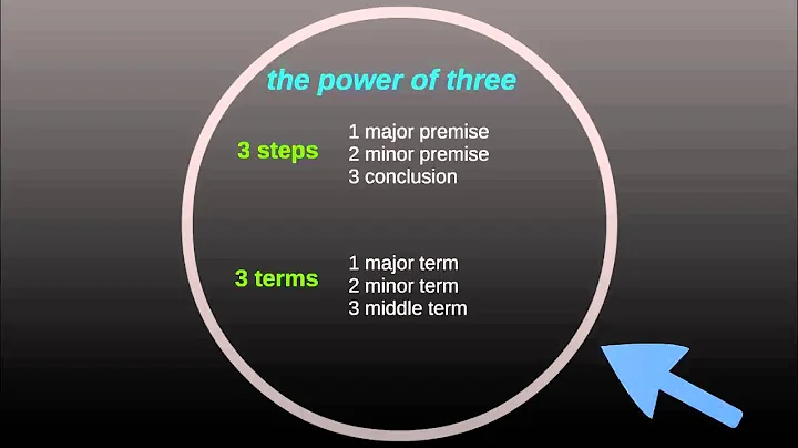 Categorical Syllogism Basics