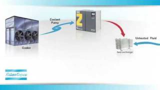 Atlas Copco Heat Recovery