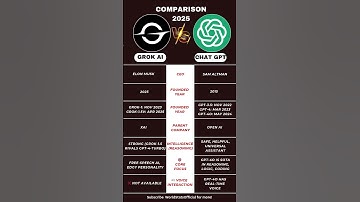 ChatGPT vs Grok AI – Which One Is Smarter in 2025? #shorts #news