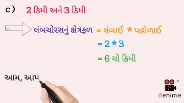 લંબચોરસનું ક્ષેત્રફળ