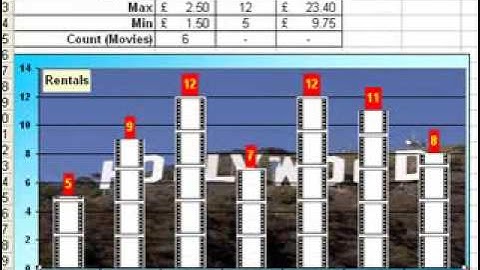 Microsoft Excel Tutorial for Beginners #10 - Charts Pt.2