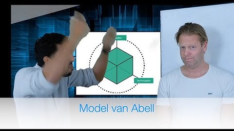 Model van Abell | Kort & helder uitgelegd voor studenten - Ruud en Sammy leggen uit