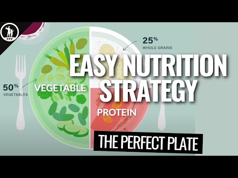 The Perfect Plate — An EASY Nutrition Strategy