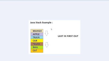 STACK PUSH METHOD EXAMPLE IN JAVA DEMO