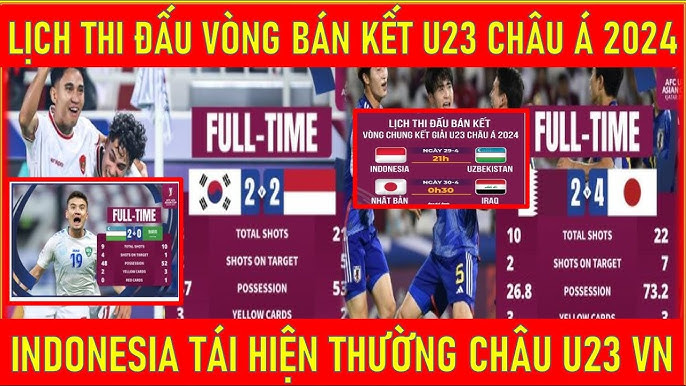 Kết quả vòng bán kết U23 Châu Á: Những trận đấu đỉnh cao và bất ngờ