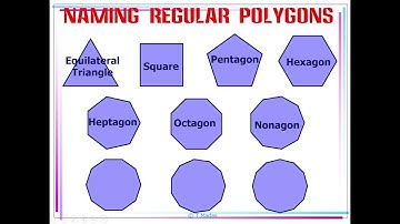 Grade 7 Mathematics Quarter 1 Part 1