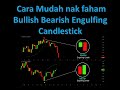 Cara mudah nk kenal / faham Bullish Bearish Engulfing candlestick