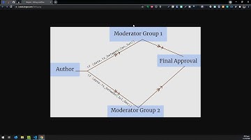 Branching Workflows in Wagtail