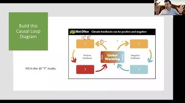 SOS 212: Lecture C1 (2021-02-02): Feedback Systems Thinking with CLDs