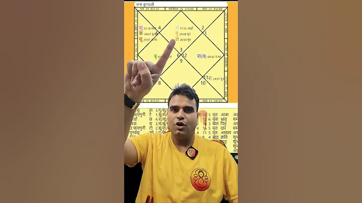 राशि और लग्न सबसे महत्वपूर्ण #astrology #jyotish #horoscope #kundali #rashifal #lagna #babybirth