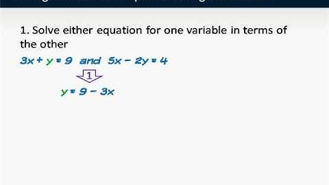 GMAT Math Prep - Algebra - Solving Simultaneous Equations Using Substitution by Knewton