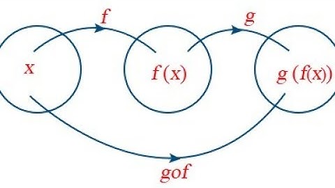 2nd Year Mathematics, Ch 1, Exercise 1.2 Question no 1, Function & Limits | composition of function