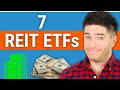 Is Investing In A REIT Worth It REIT Investing Real Estate Investment Trust