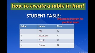 O Level HTML/Practical Exam/Most Important How to Create a Table in HTML (Program)/Arti Mam